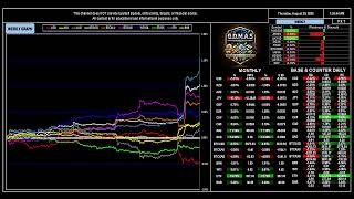 Global Digital Market Analysis System 19/08/2026
