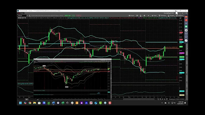 S&P Futures Webcast June 20, 2025 – The Consolidation Continues So Protect Your Profits
