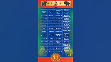 2025 த ர வண ண மல ப ர ணம க ர வல ந ள மற ற ம ந ரம Giri Valam Thiruvanaamalai 