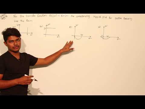 Control Systems [Gate 2011 #17]