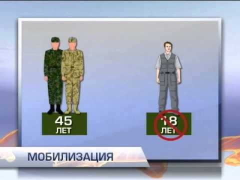 Мобилизация в киев
