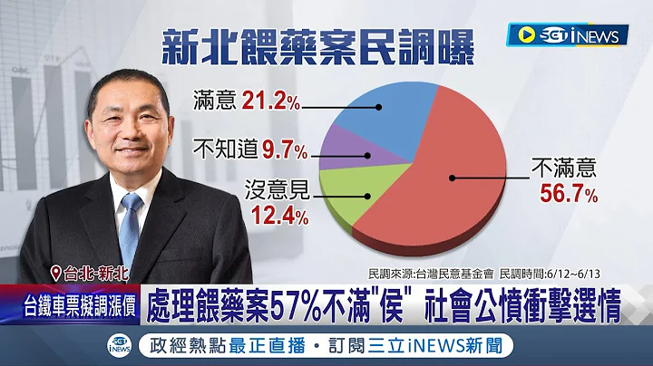 社会公愤冲击选情! 新北喂药案引民怨...网路统计57%不满侯友宜  新北喊"全台幼儿来筛检"! 议员怒把公帑当选举使用│记者 马郁雯 郭思妏│【台湾要闻】20230617│三立iNEWS - 天天要闻