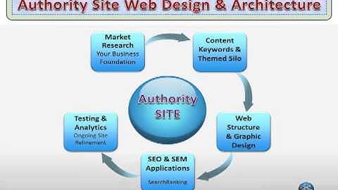 Google Panda & Penguin Webinar - Part I