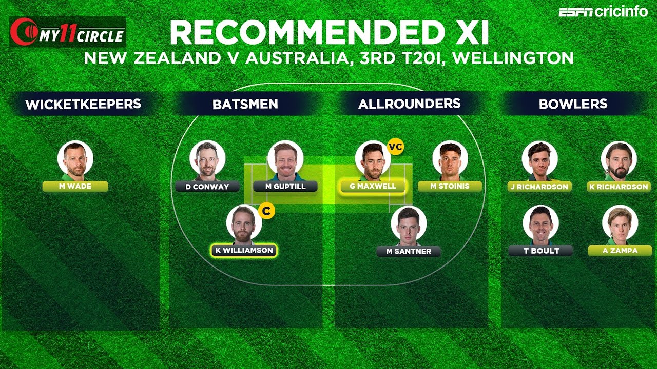 Fantasy Pick: Go with Kane Williamson and Glenn Maxwell as your captain and vice-captain