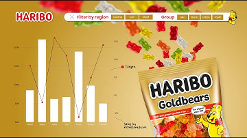 HARIBO Power BI report