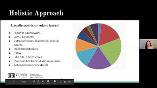 Holistic Admissions Process