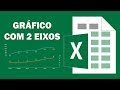 Gráfico com dois eixos - Como criar um gráfico com eixo secundário no Excel