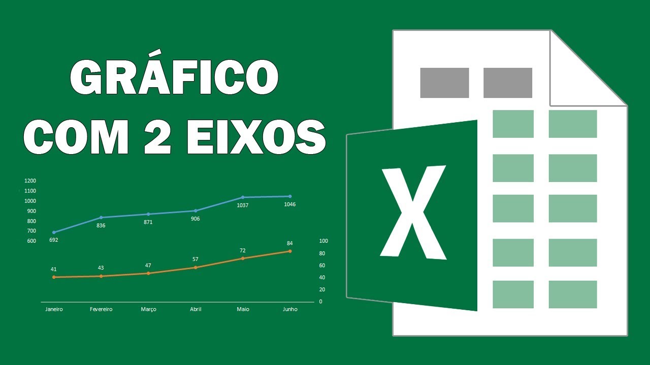 Gráfico com 2 Eixos