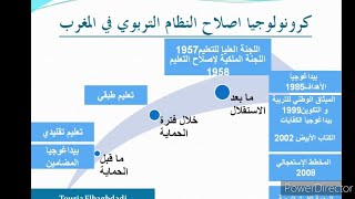 كل ما يخص مستجدات التربية و التعليم في المغرب للتحضير لمباراة التعليم