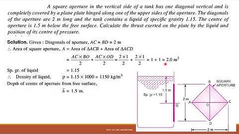 CET 203 Fluid Mechanics & Hydraulics Module 1- Problems - Vertical plane surface immersed in liquid