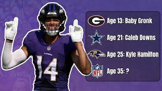 Best Safety At Every Age