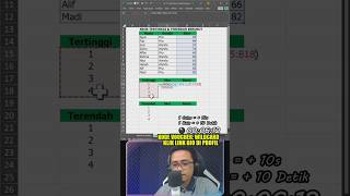 Rumus mengurutkan data terbesar sampai terkecil di Excel #large #tutorialexcel #belajarexcel #excel