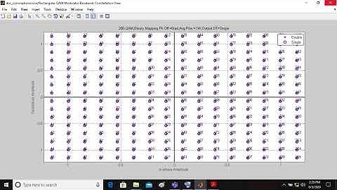 Digital communication designing  on Mathlab  simulink