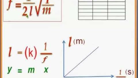 12,13  Determination of the frequency of a tuning fork using the sonometer