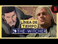 The Witcher | Cronología de personajes en la saga