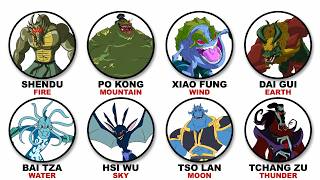 All 8 Demon Sorcerers & Their Powers Explained! | Jackie Chan Adventures