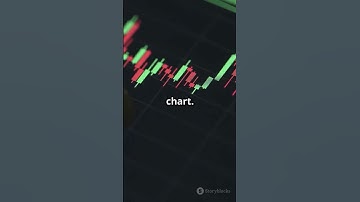Three Bar Reversal Pattern Indicator Review