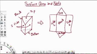 Surface Area & Nets