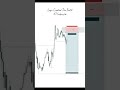 #forex #trading #forexlifestyle #bitcoin #usa #india #viral #fypage