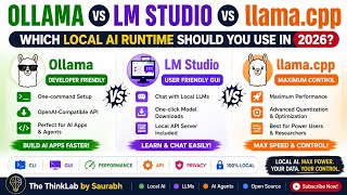 🚀 Ollama vs LM Studio vs llama.cpp: Which Local AI Runtime Should You Use in 2026