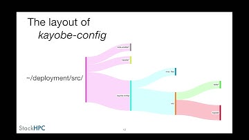 A Universe from Nothing: A hands on introduction to OpenStack