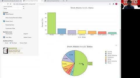Categorical Variable: Bar Graph