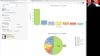 Categorical Variable: Bar Graph
