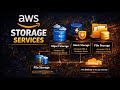 Part 2 - Identify AWS storage services