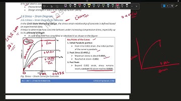 RCC DAY 3 | Stress Strain Curve for Concrete | Analysis Of Singly Reinforced Rectangular Beam