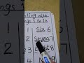 Counting with spellings #learnphonics #mathshorts