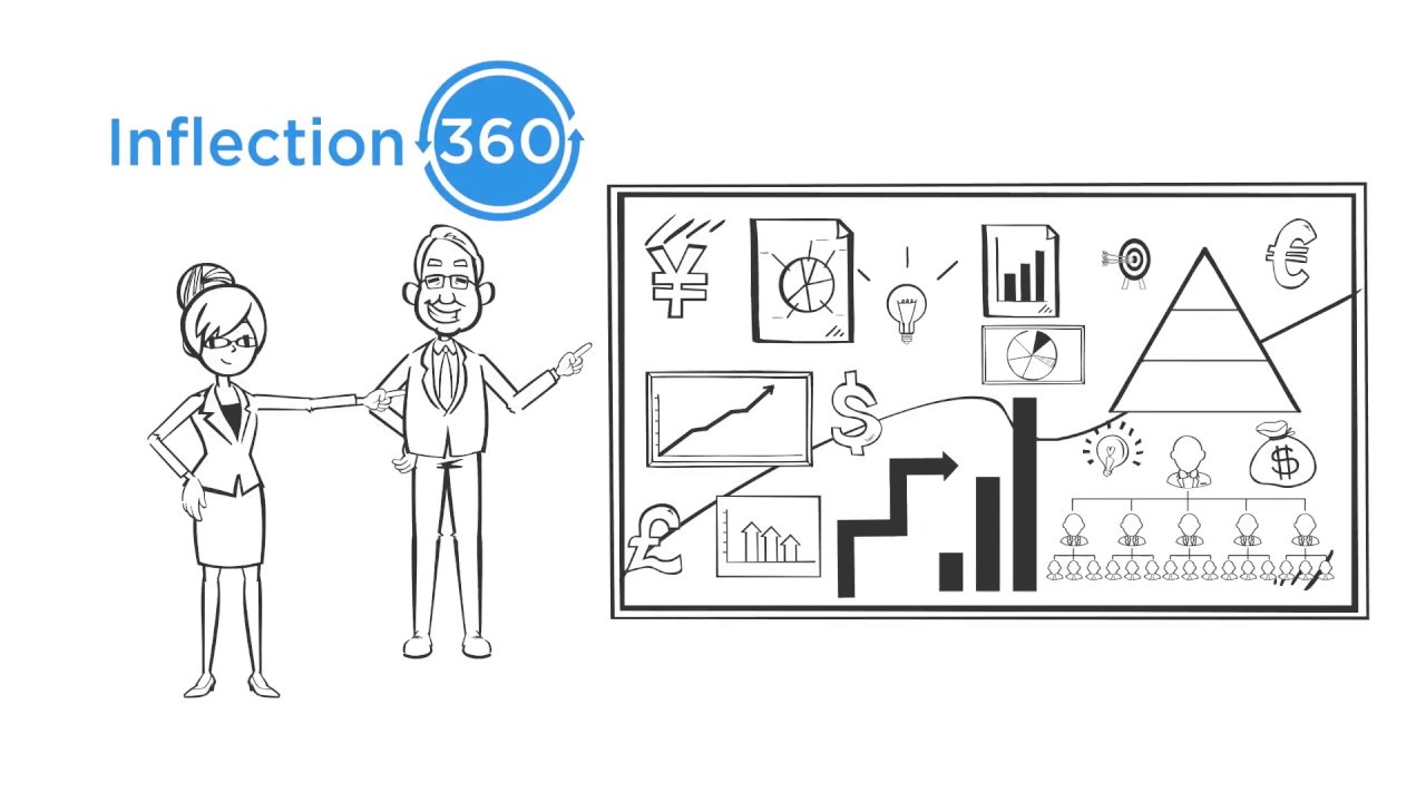 Discover How Inflection 360 Can Help Your Small Business Grow