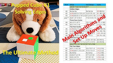 Puppet Cube V1 - Solving Edges - The Ultimate Method