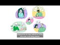 Medicare Mental Health Check In – Paliwanag na video para sa mga taong mula sa iba’t ibang kultura