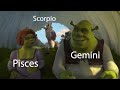 Shrek as Zodiac Signs