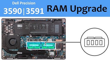 Dell Precision 3591 Laptop, Dell Precision 3590 Laptop RAM Upgrade Step-by-Step Installation Guide