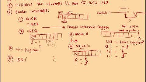 SKEE 3223 - Microprocessor (Module 11 - Interrupt Part B)