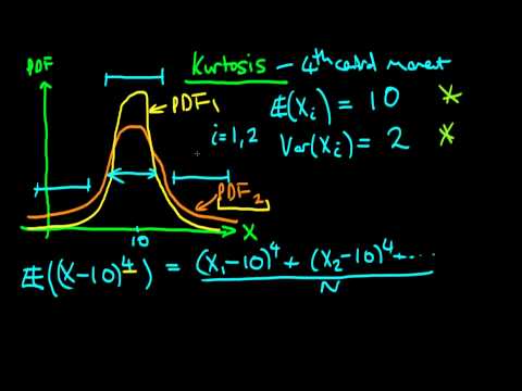 Video: Što je kurtosis? Kurtosis počinitelja zločina