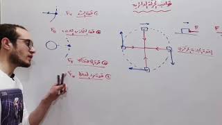 الفيديو (5) مقدمة عن الحركة الدائرية