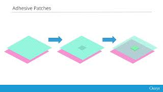 Expert LS-DYNA tool - adhesive patches