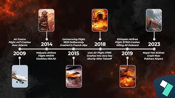 Documentary Style Timeline Animation in FIlmora