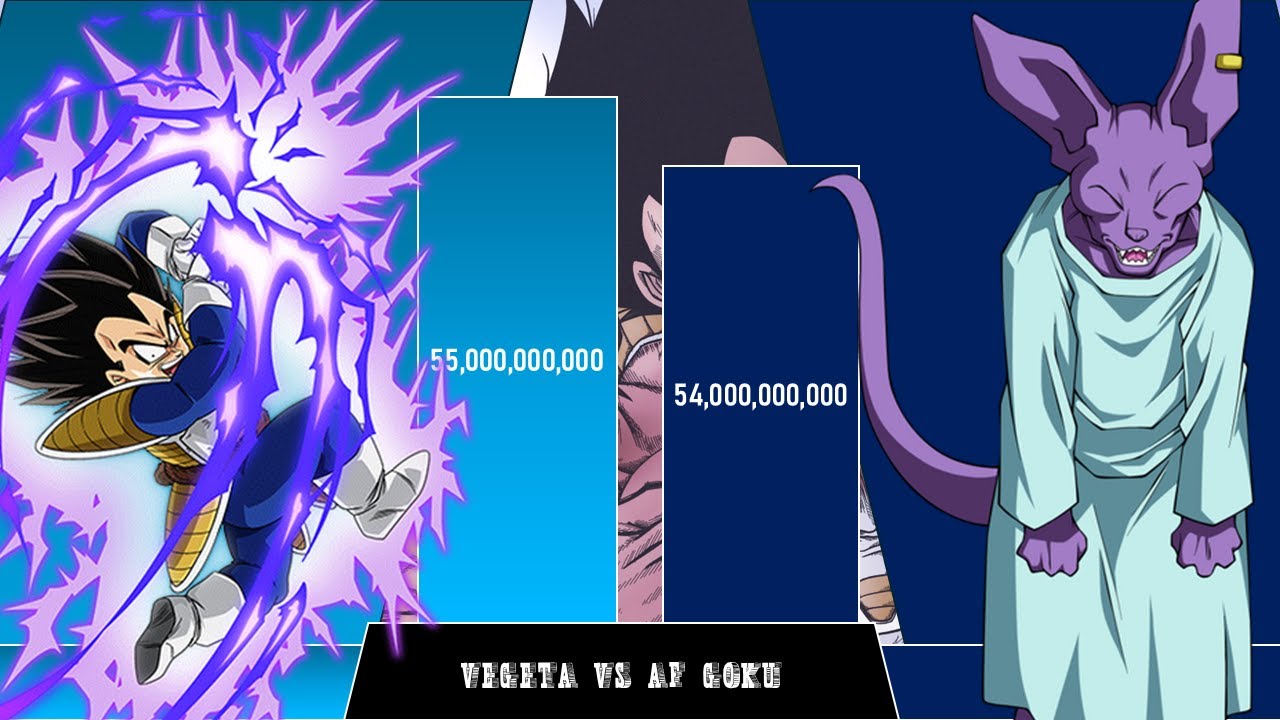 Vegeta Vs Af Goku Power Level