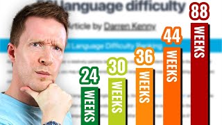 How Long Does It REALLY Take To Learn a Language? screenshot 5