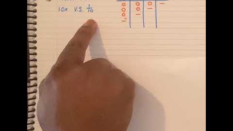 TEKS 4.2A 10x vs 1/10