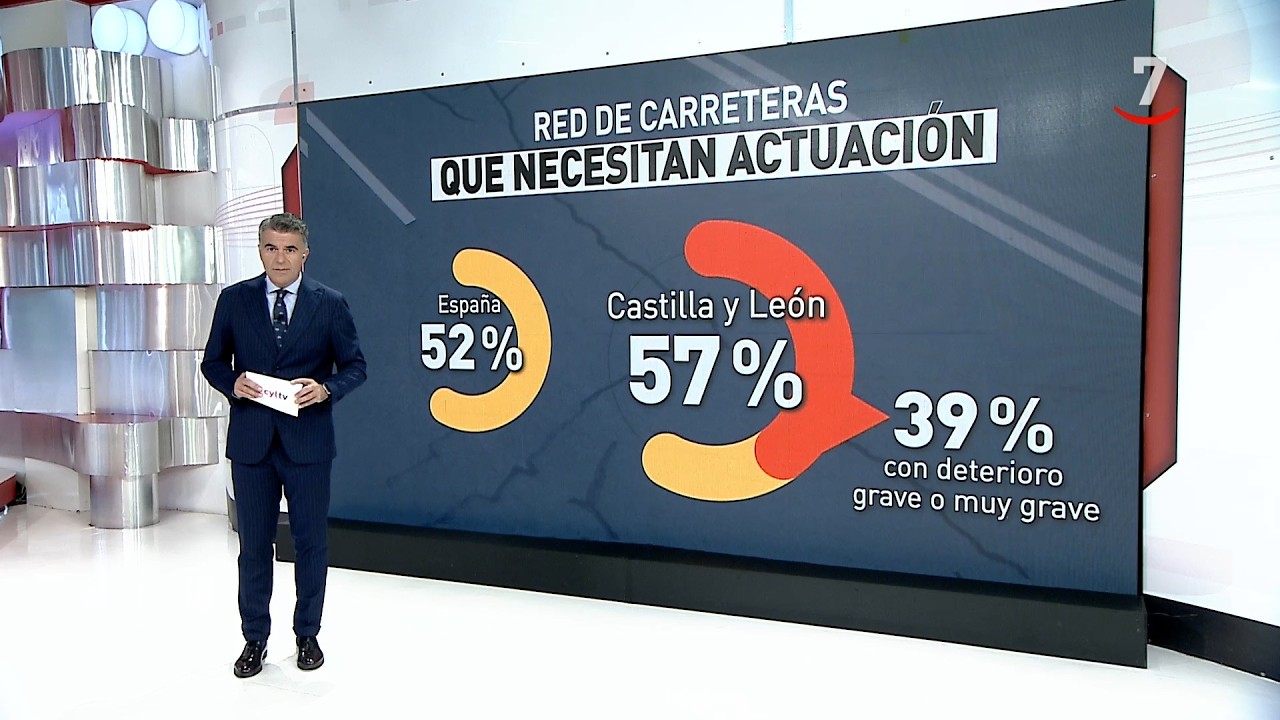 CyLTV Noticias 14:30 horas (21/09/2026) | Lengua de signos