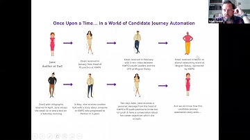 Candidate.ID | Talent Pipeline Skills Session