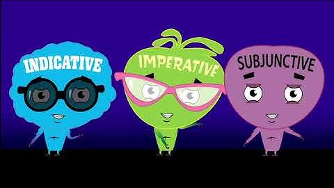 Verb Moods Indicative Imperative Subjunctive from English 6 in the Learning Upgrade App