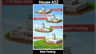 Best Foundation Footing Type for Your House? (Explained) ✅ House A2Z