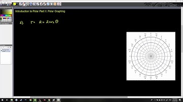 03 Intro to Polar II Polar Graphs Cardioid, Limacon, Lemniscate