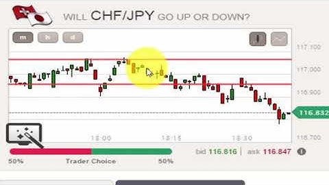 Earn upto 2000$ using Hedging Strategy (iq option) 2016
