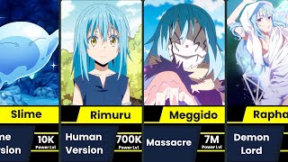 FULL Evolution Of Rimuru Tempest